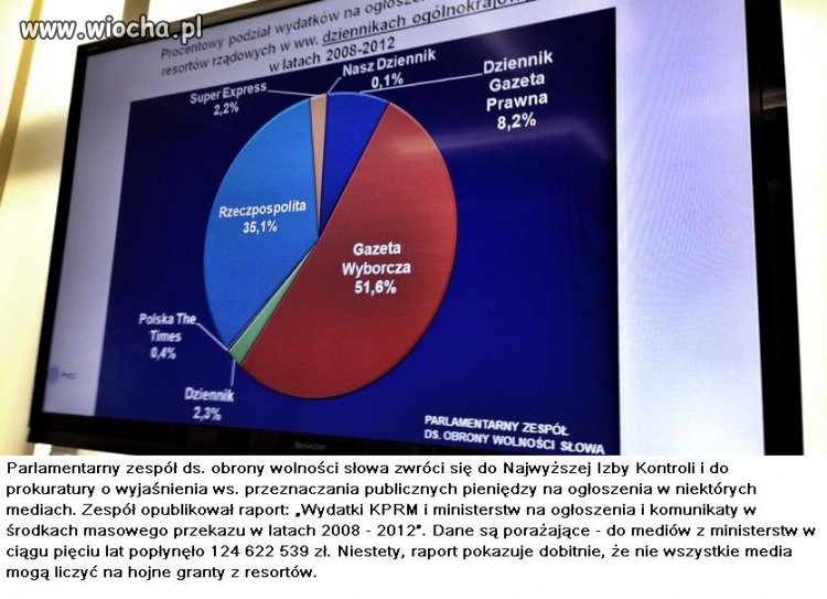 Wyjaśnij Jaką Funkcję Pełniły środki Masowego Przekazu W Państwach Totalitarnych Inwestycja w środki masowego ogłupiania - wiocha.pl absurd 1185093